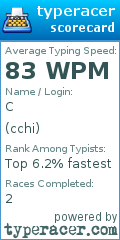 Scorecard for user cchi