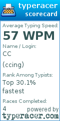 Scorecard for user ccing