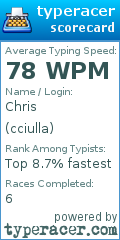 Scorecard for user cciulla