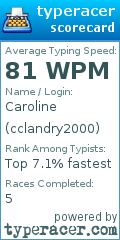 Scorecard for user cclandry2000