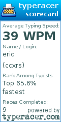 Scorecard for user ccxrs