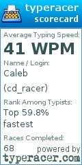 Scorecard for user cd_racer