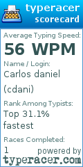 Scorecard for user cdani
