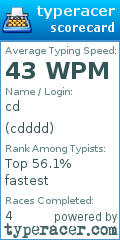 Scorecard for user cdddd