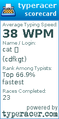 Scorecard for user cdfkgt