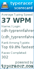 Scorecard for user cdh_typrennfahrer