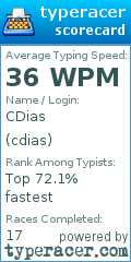 Scorecard for user cdias