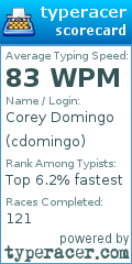 Scorecard for user cdomingo