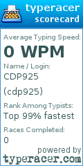 Scorecard for user cdp925
