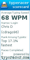Scorecard for user cdrago96