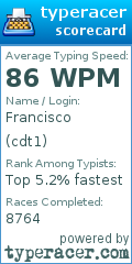 Scorecard for user cdt1