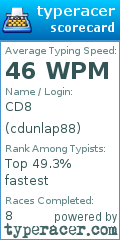 Scorecard for user cdunlap88