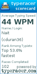 Scorecard for user cduran36