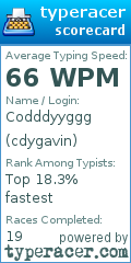 Scorecard for user cdygavin