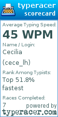 Scorecard for user cece_lh