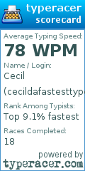 Scorecard for user cecildafastesttyperhere
