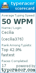 Scorecard for user cecilia376