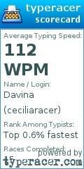 Scorecard for user ceciliaracer
