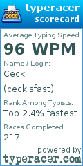 Scorecard for user ceckisfast