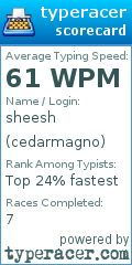 Scorecard for user cedarmagno