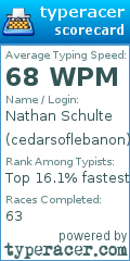 Scorecard for user cedarsoflebanon