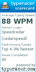 Scorecard for user cedarspeed