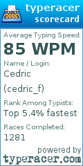 Scorecard for user cedric_f