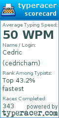Scorecard for user cedricham