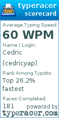 Scorecard for user cedricyap