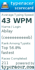 Scorecard for user ceeeeeeeeeeb