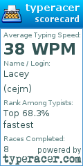 Scorecard for user cejm