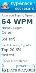 Scorecard for user celerr