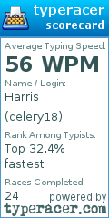 Scorecard for user celery18