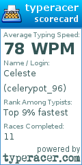 Scorecard for user celerypot_96