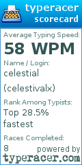 Scorecard for user celestivalx