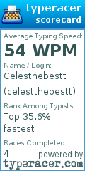Scorecard for user celestthebestt