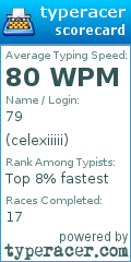Scorecard for user celexiiiii