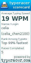 Scorecard for user celia_chen2100