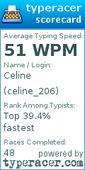 Scorecard for user celine_206