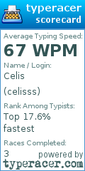 Scorecard for user celisss