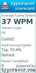Scorecard for user celist