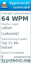 Scorecard for user celliott96
