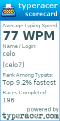 Scorecard for user celo7