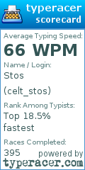Scorecard for user celt_stos