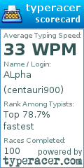 Scorecard for user centauri900