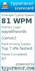 Scorecard for user cenvic