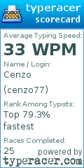Scorecard for user cenzo77