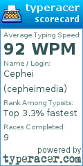 Scorecard for user cepheimedia