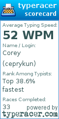 Scorecard for user ceprykun