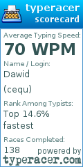 Scorecard for user cequ